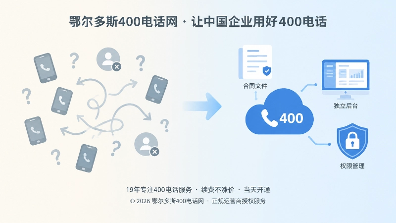 400电话办理中个人号码与企业独立权限对比图